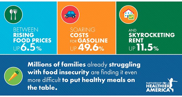 An image of soaring costs due to inflation