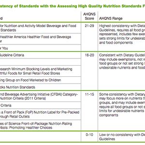 2018 Healthy Eating Reseach ranking table.