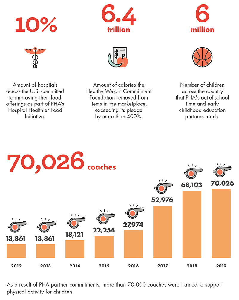 10 year data 2