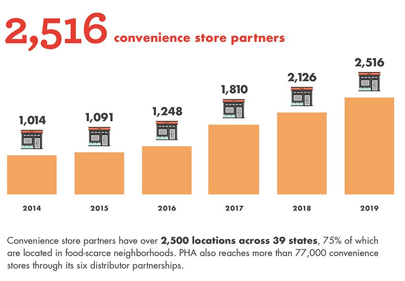 10 year data