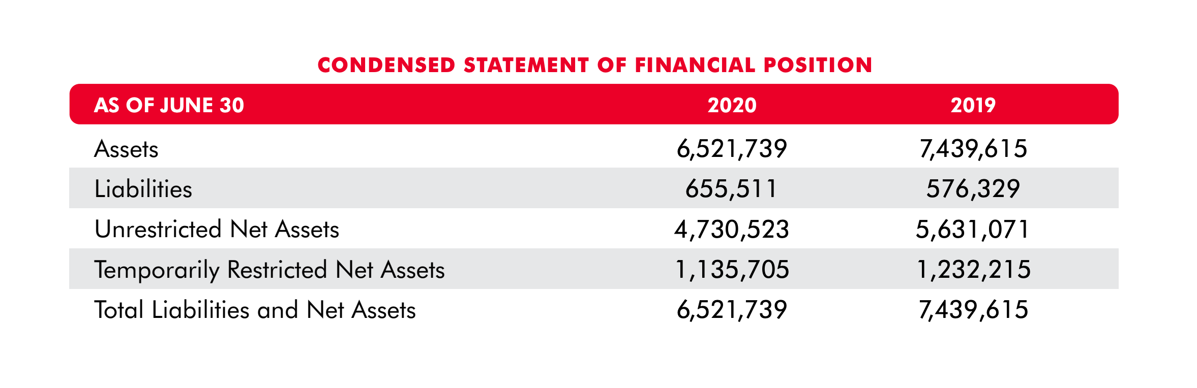 Statement of financial positioning graphic