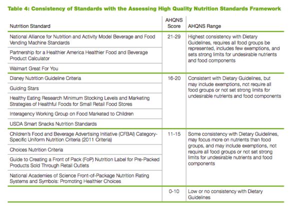 2018 Healthy Eating Reseach ranking table.