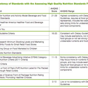 2018 Healthy Eating Reseach ranking table.