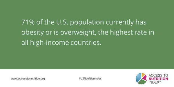 2018 Access to Nutrition Obesity Rates 