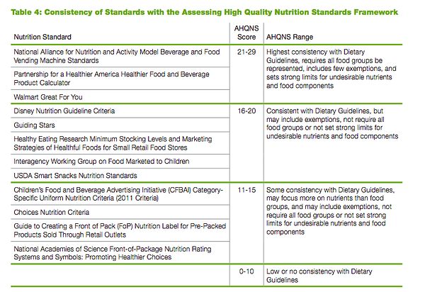 2018 Healthy Eating Reseach ranking table.